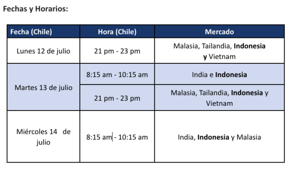 FECHAS E-MISION