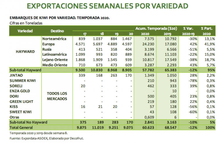 datos-kiwi