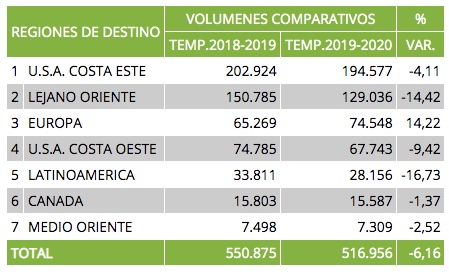 temporada-exportaciones-de-uvas-