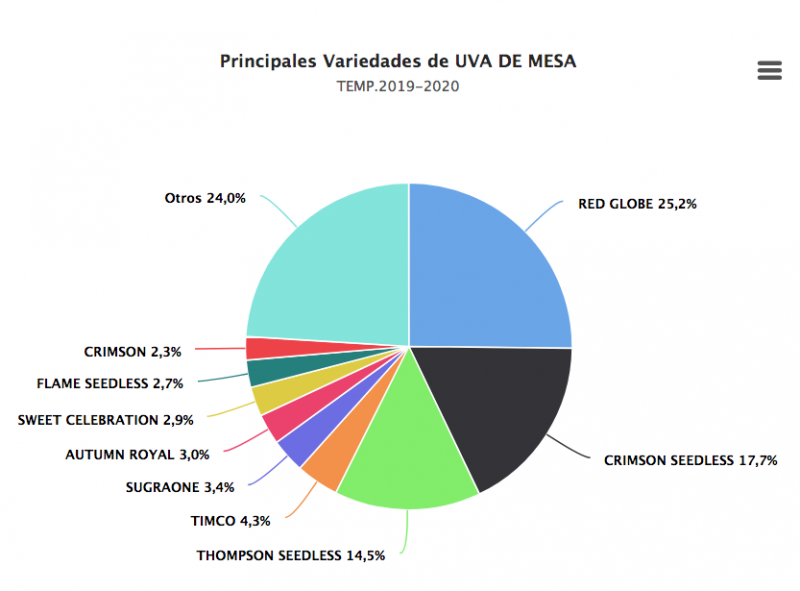 variedades-uvas