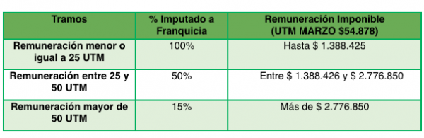 Abril-Agrocap-600x195