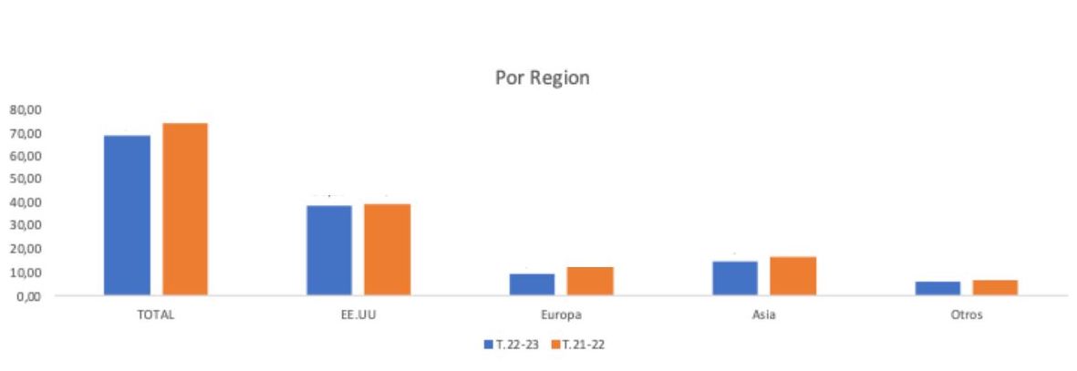 region