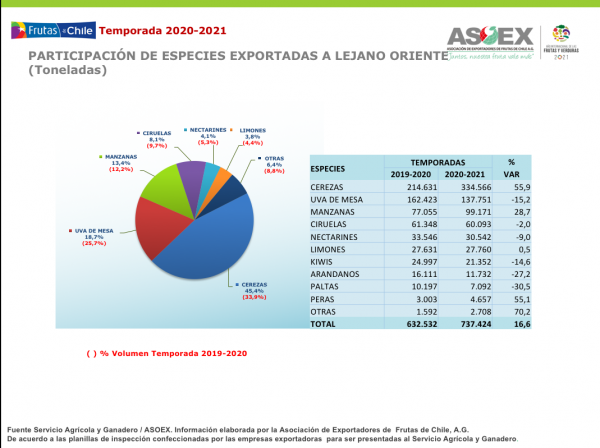 ASOEX-T2020-2021