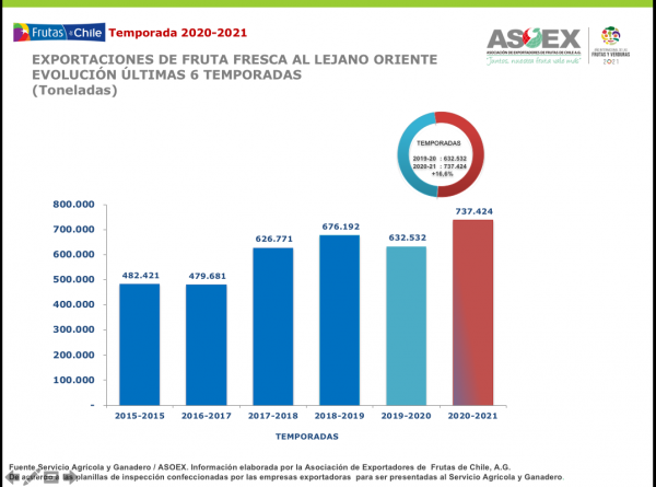 ASOEX-t-2020-2021