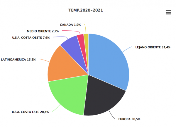 export-12-julio-2021