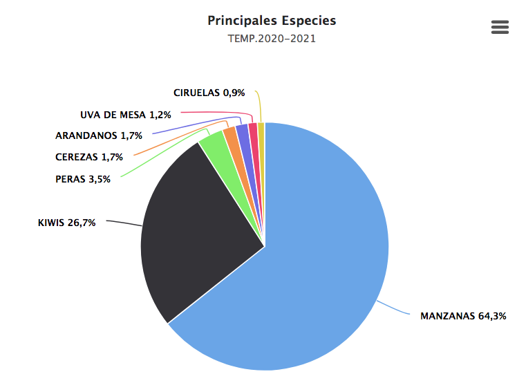 simfruit exportaciones a India