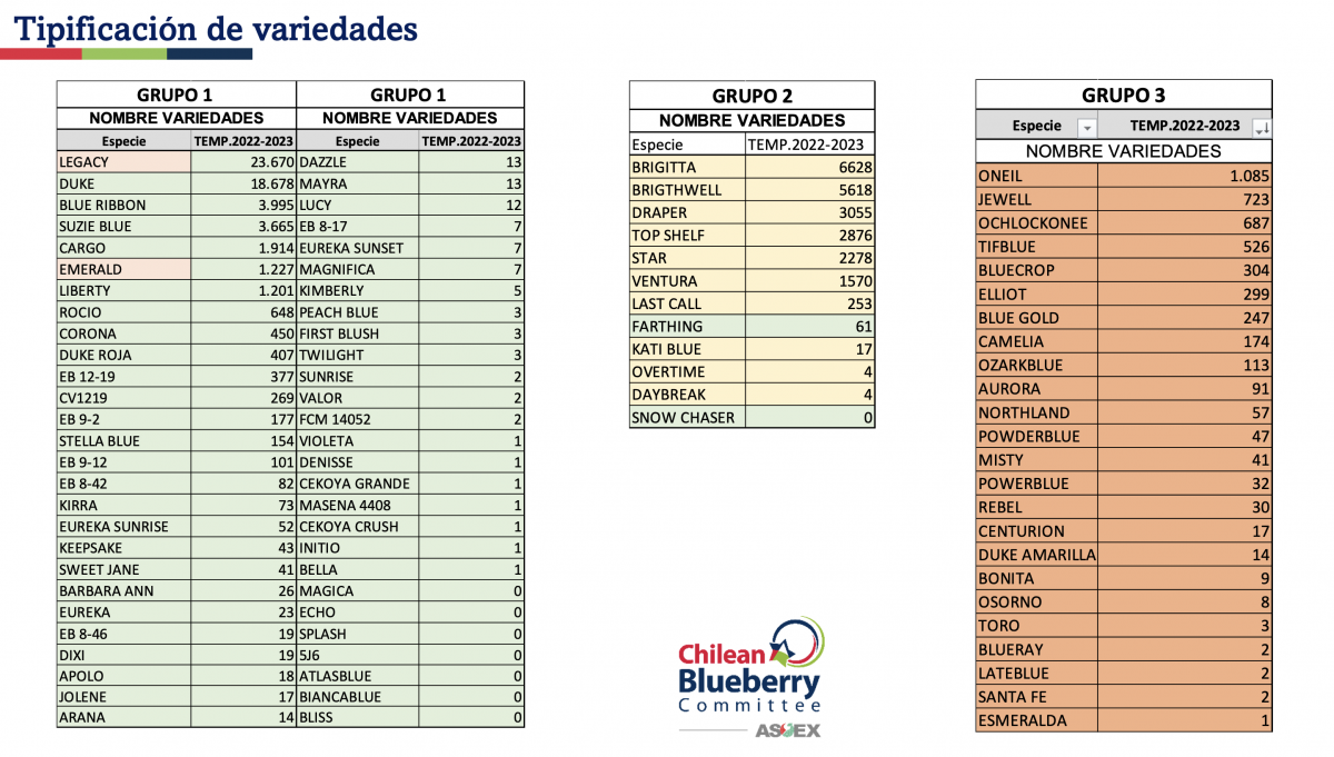 TipificacionVariedades-1200x681