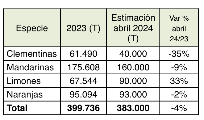 Estimacion-Comite-Citricos