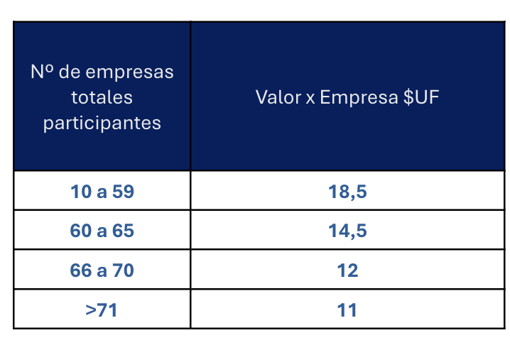 valores