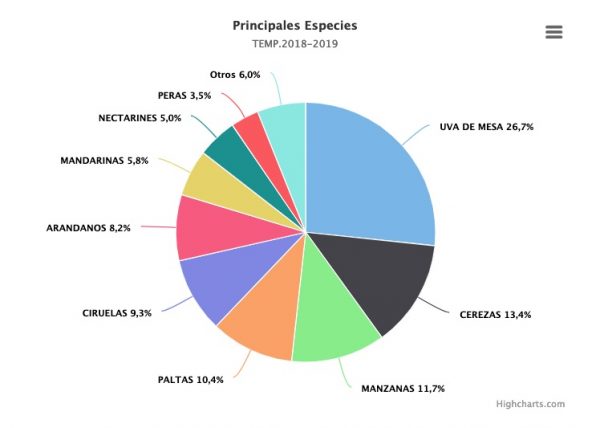 frutas-2018-2019-600x428